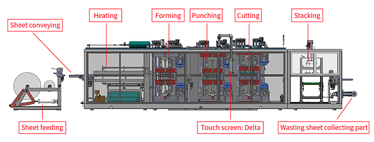 DM80 Four Station Fully Automatic PET biscuit tray Thermoforming Machine