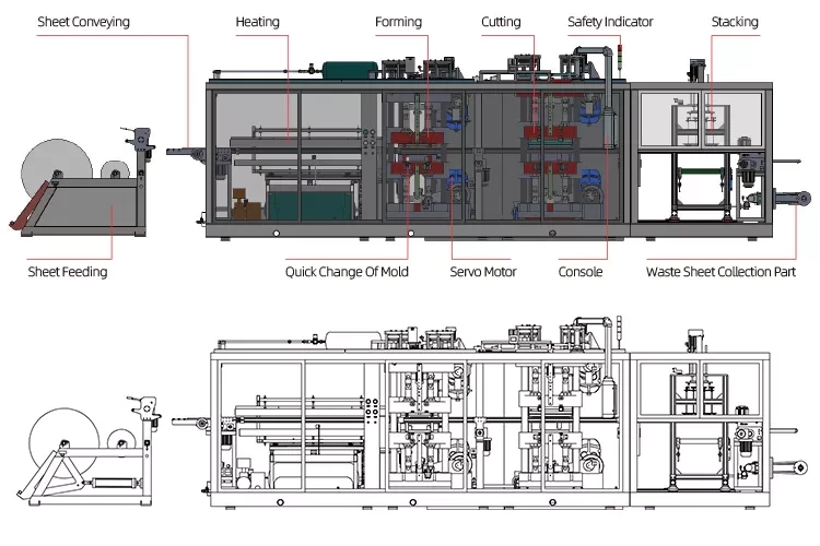 Three station thermoforming machine layout