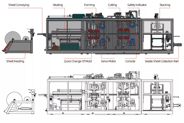 Three station thermoforming machine layout